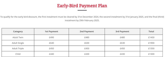 Uzbekistan 2025 Early Bird Second & Third Instalments - Essential