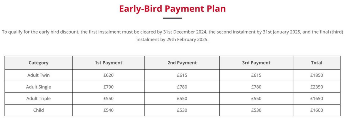 Uzbekistan 2025 Early Bird Second & Third Instalments - Complete