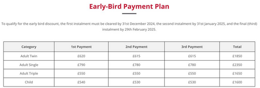Uzbekistan 2025 Early Bird Second & Third Instalments - Complete