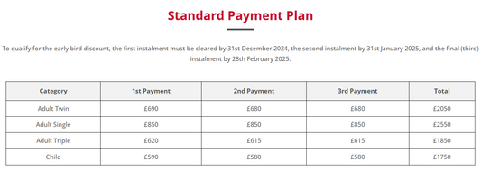 Uzbekistan 2025 Second & Third Instalments - Complete